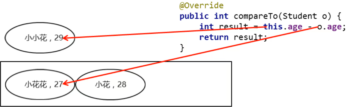 /images/java/JavaSE 进阶 (6) 集合/7.png